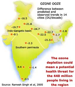 national case study on ozone layer depletion in india